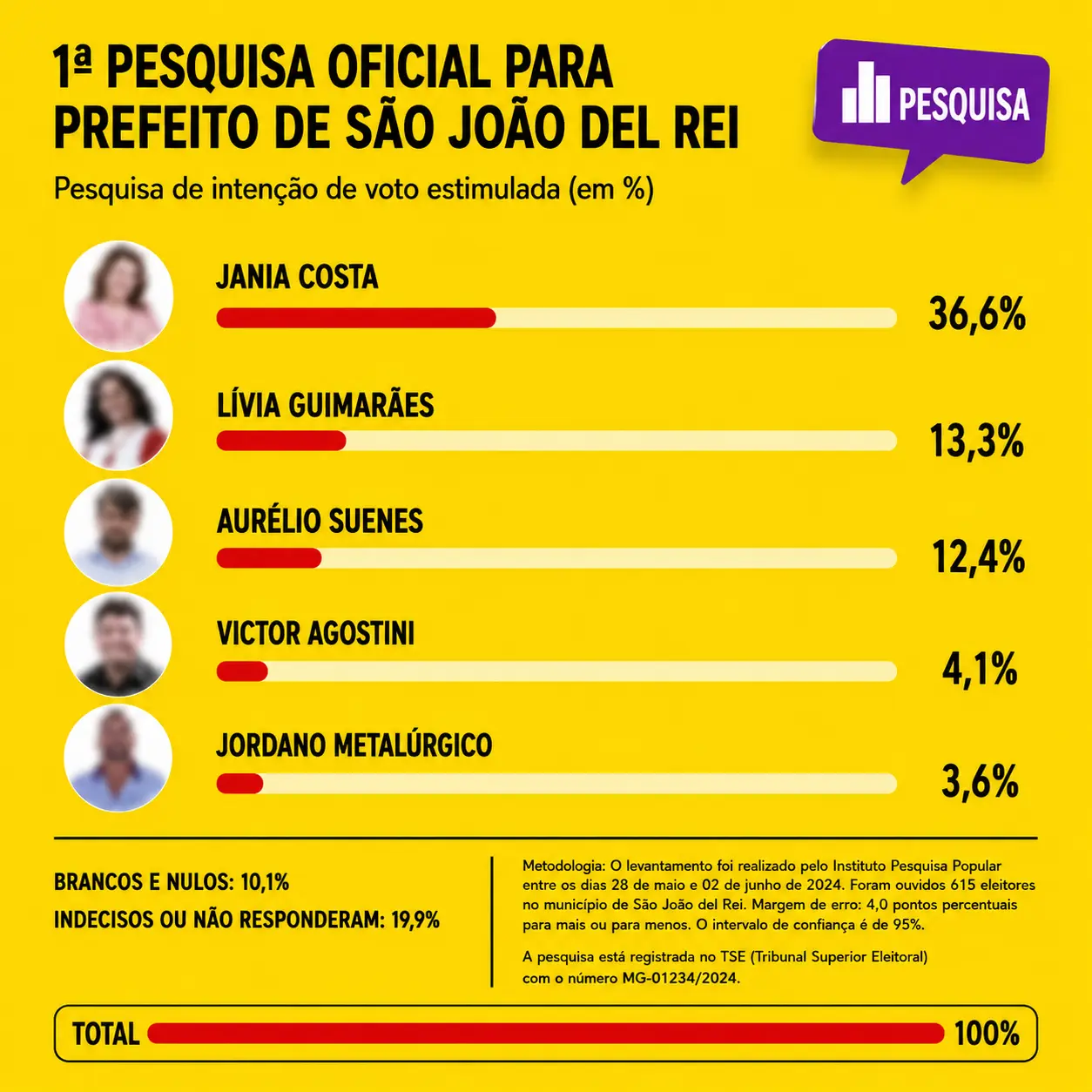 Pesquisa Oficial Eleitoral
